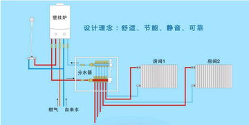 家用暖气片的全面指南 安装、维护与技术服务详解